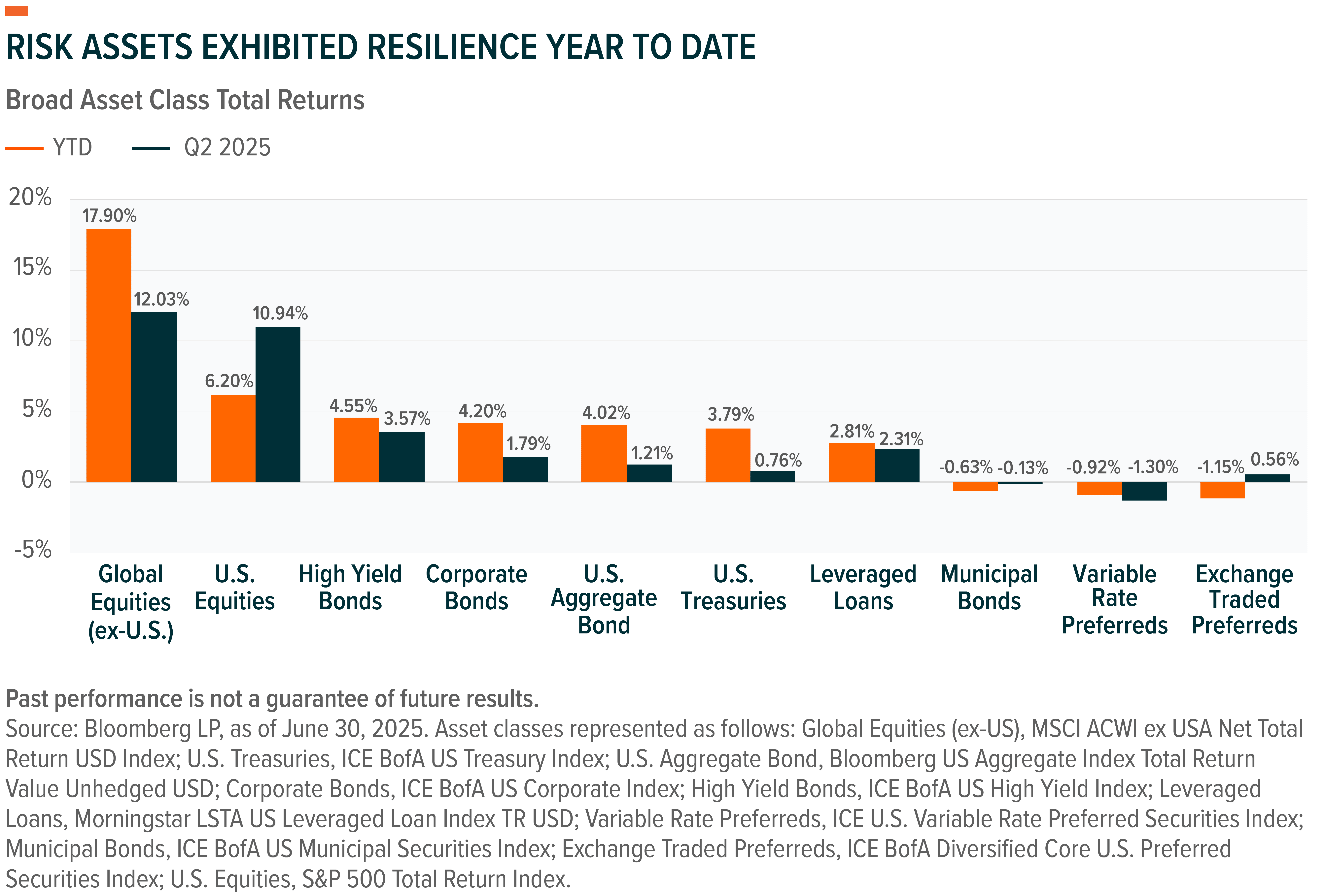 250729 - Income Outlook Market Volatility Sparks_01.png